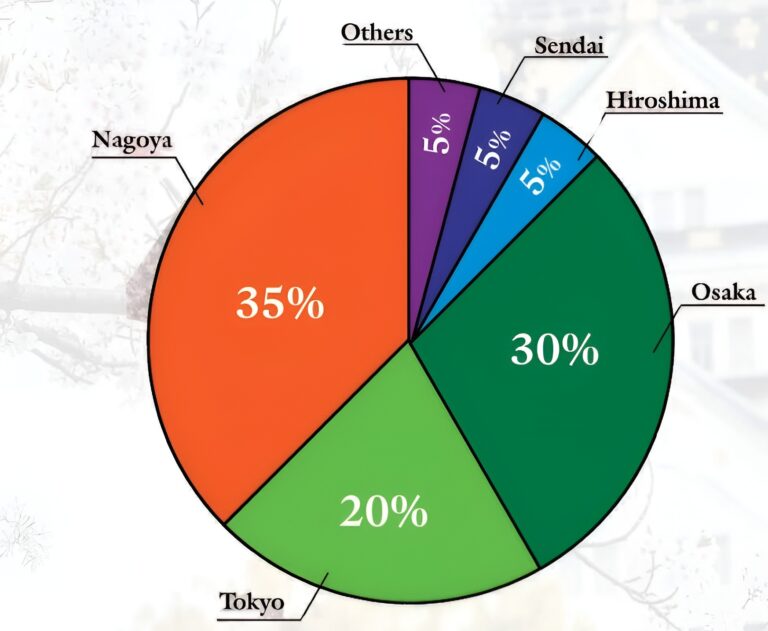 nippon japan location